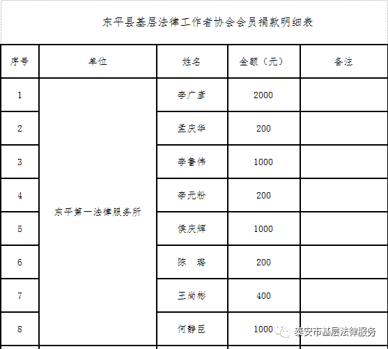 众志成城 共抗疫情,我们在行动【系列一】