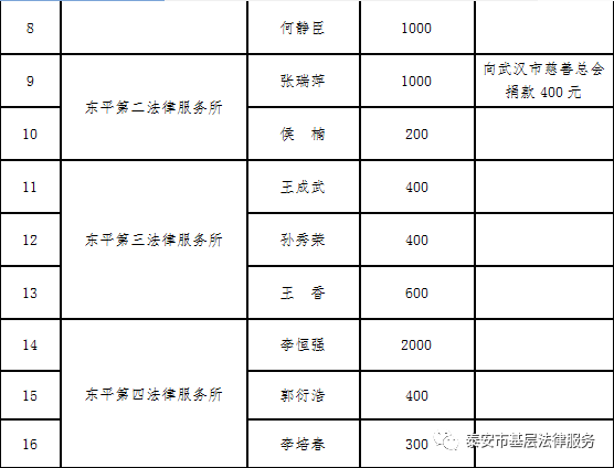 众志成城 共抗疫情,我们在行动【系列一】