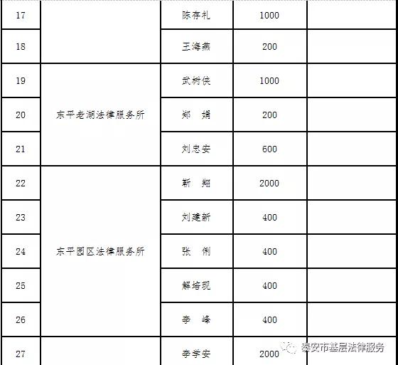众志成城 共抗疫情,我们在行动【系列一】