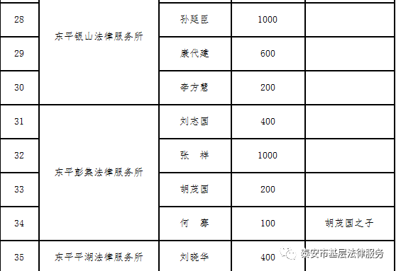 众志成城 共抗疫情,我们在行动【系列一】